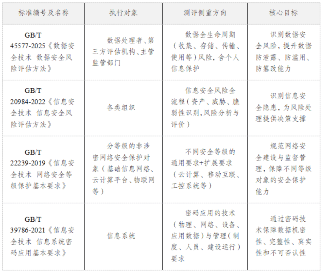 GBT45577-2025《数据安全技术 数据安全风险评估方法》标准解读